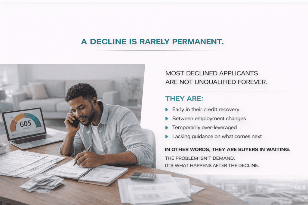A decline is rarely permanent infographic showing a buyer reviewing finances with a laptop credit score and description of most declined applicants being early in credit recovery, between employment changes, temporarily over-leveraged, or lacking guidance